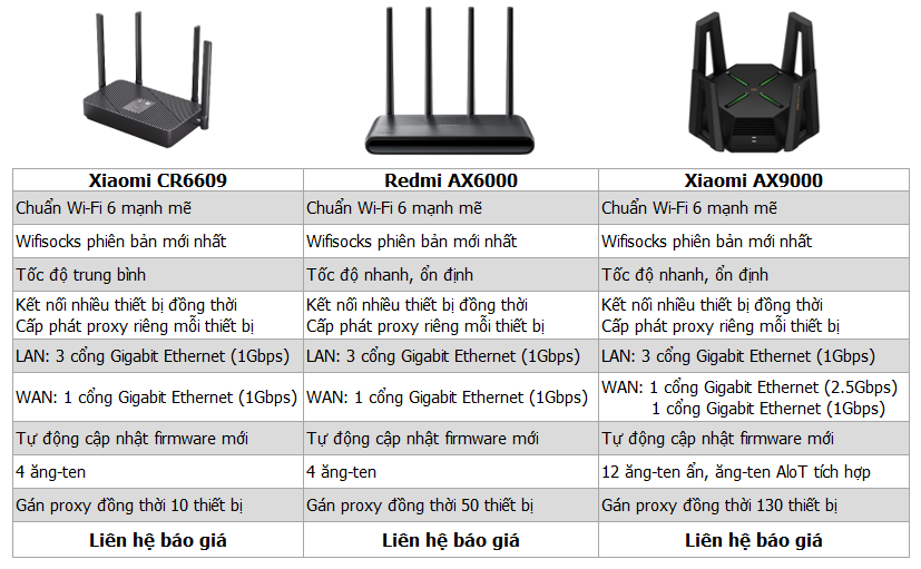 Các loại Router đã thử nghiệm thành công